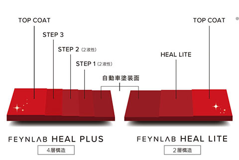 FEYNLAB HEAL PLUSとFEYNLAB HEAL LITEの違い